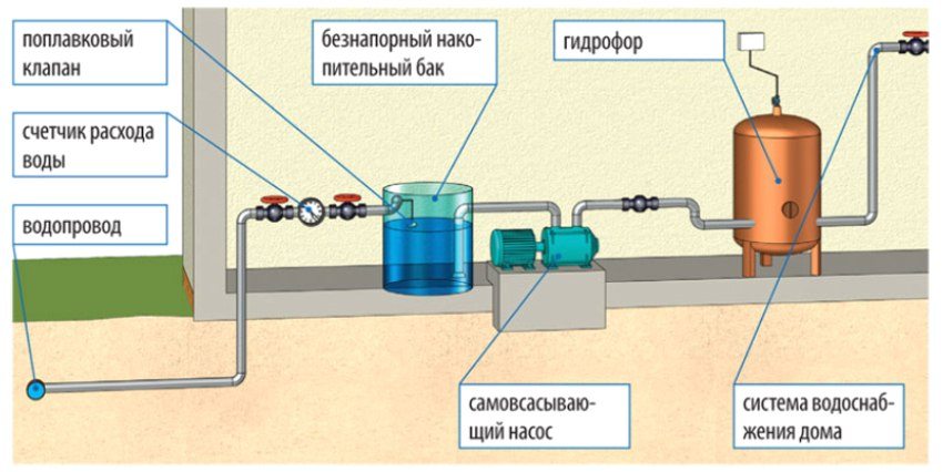 Схема водоснабжения в Чехове с баком накопления